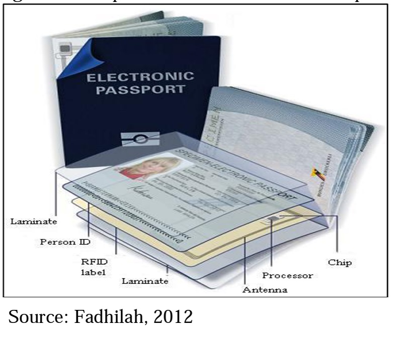 electronic e passport illustration chip fadhilah 2012 for bawumia post
