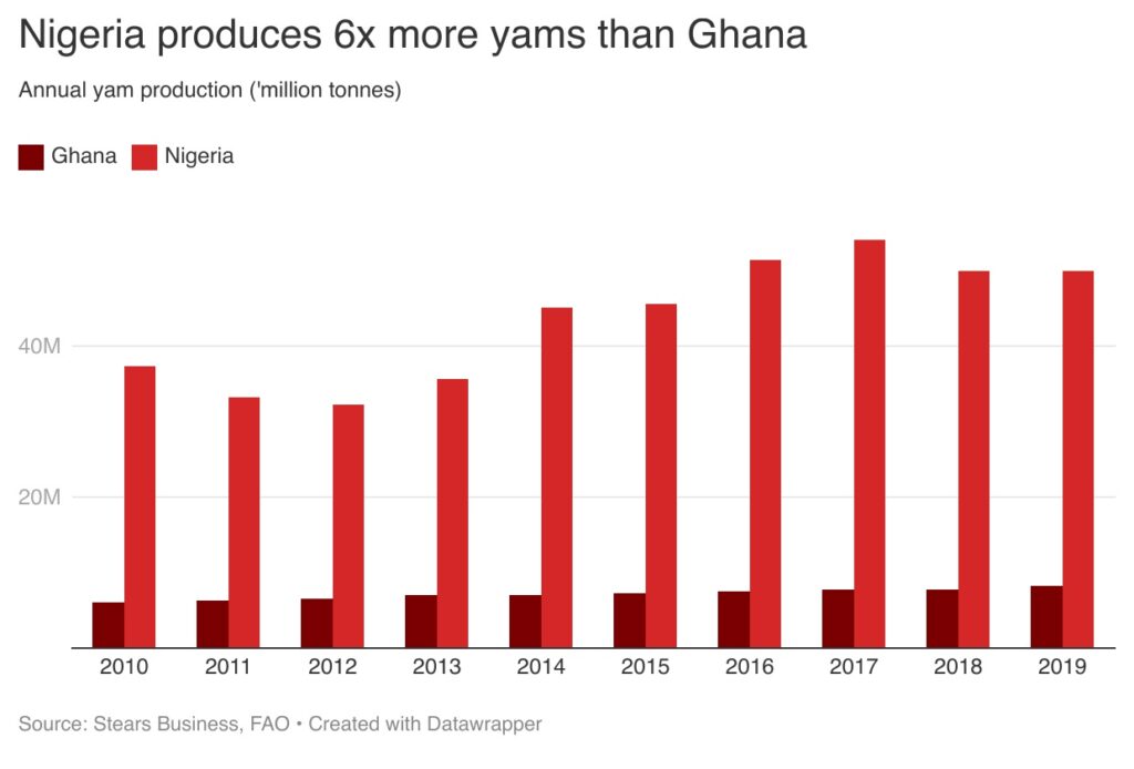 Ghana's pursuit of 'cash crops of the future', challenges and opportunities