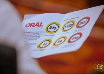 Operation Recover All Loot (ORAL) Reports